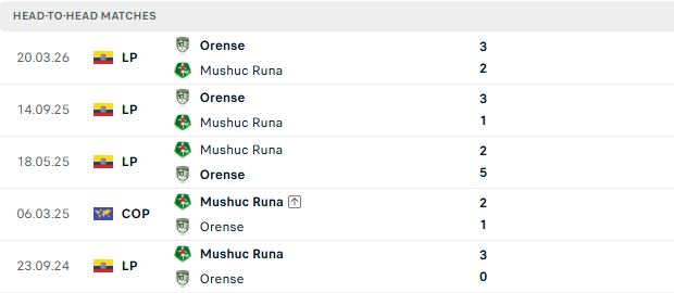 Nhận định, Soi kèo Mushuc Runa vs Orense 02h00 ngày 21/07: Chủ nhà gặp khó - Ảnh 3