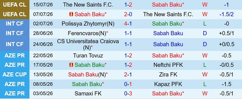 Nhận định, Soi kèo Sabah Baku vs KuPS 23h00 ngày 21/7: Kèo dưới không thua - Ảnh 3
