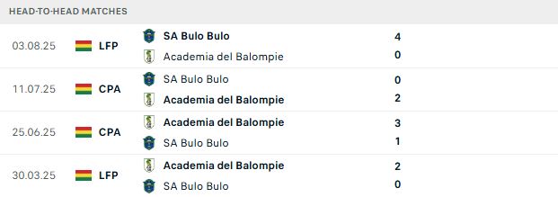 Nhận định, Soi kèo San Antonio vs Balompie 02h00 ngày 21/07: Át vía đội khách - Ảnh 3