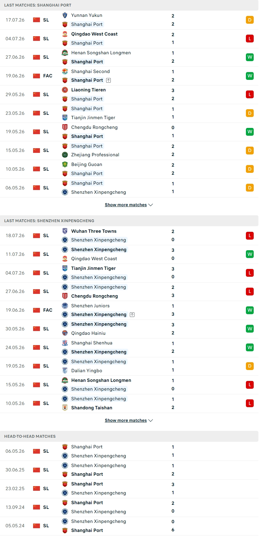 Nhận định, Soi kèo Shanghai Port vs Shenzhen Peng City 18h00 ngày 21/7: Vé đi tiếp trong tầm tay - Ảnh 2