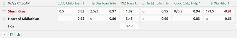 Nhận định, Soi kèo Sturm Graz vs Hearts 1h30 ngày 22/7: Thắng lợi tối thiểu - Ảnh 2