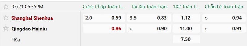 Soi kèo phạt góc Shanghai Shenhua vs Qingdao Hainiu, 18h35 ngày 21/7 - Ảnh 5