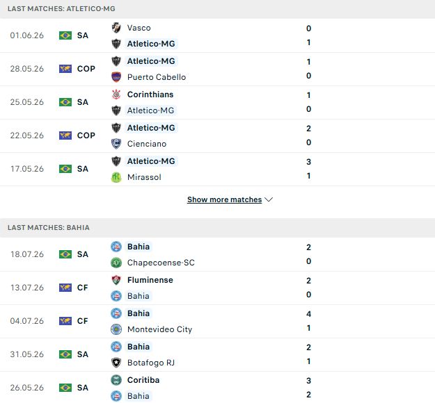 Nhận định, Soi kèo Atletico Mineiro vs Bahia 05h30 ngày 22/07: Chủ nhà tất thắng - Ảnh 2