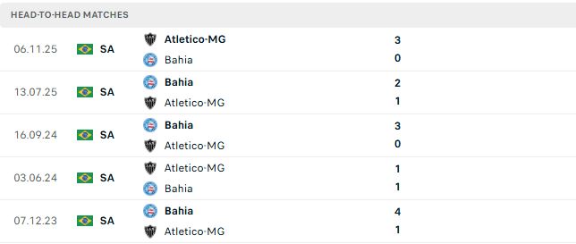 Nhận định, Soi kèo Atletico Mineiro vs Bahia 05h30 ngày 22/07: Chủ nhà tất thắng - Ảnh 3
