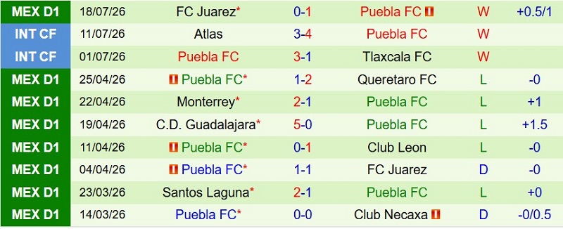 Nhận định, Soi kèo Cruz Azul vs Puebla 8h00 ngày 22/7: Sức mạnh nhà Vô địch - Ảnh 4