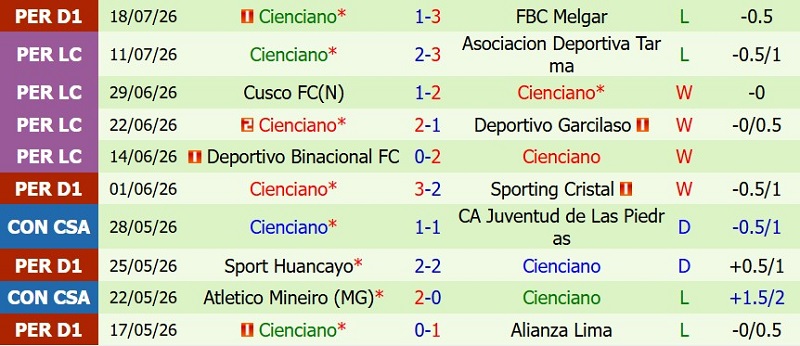 Nhận định, Soi kèo Lanus vs Cienciano 7h30 ngày 23/7: Khó có bất ngờ - Ảnh 4