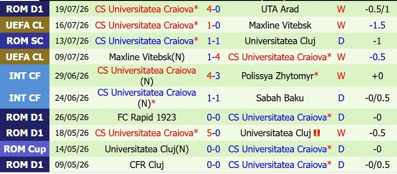 Nhận định, Soi kèo Levski Sofia vs Universitatea Craiova 0h30 ngày 23/7: Sân nhà tạo khác biệt - Ảnh 4