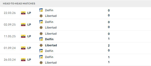 Nhận định, Soi kèo Libertad FC vs Delfin 04h30 ngày 22/07: Khách có điểm - Ảnh 3