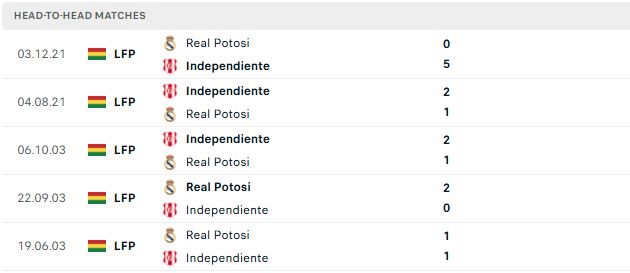 Nhận định, Soi kèo Petrolero vs Real Potosi 06h00 ngày 22/07: Chặn đà khủng hoảng - Ảnh 3
