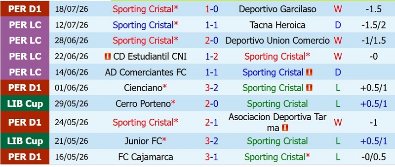 Nhận định, Soi kèo Sporting Cristal vs Bragantino 7h30 ngày 23/7: Cầm chân kẻ trên-cơ - Ảnh 3