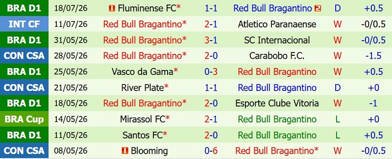 Nhận định, Soi kèo Sporting Cristal vs Bragantino 7h30 ngày 23/7: Cầm chân kẻ trên-cơ - Ảnh 4