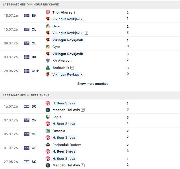 Nhận định, Soi kèo Vikingur Reykjavik vs Hapoel Beer Sheva 02h00 ngày 22/07: Tin vào chủ nhà - Ảnh 2