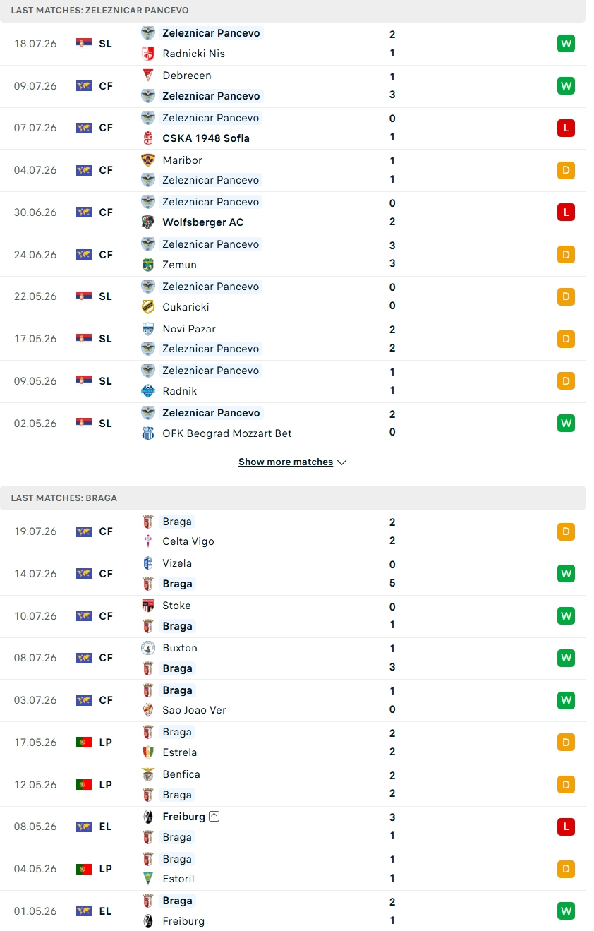 Nhận định, Soi kèo Zeleznicar Pancevo vs Braga 02h00 ngày 23/7: Gã khổng lồ Bồ Đào Nha - Ảnh 1