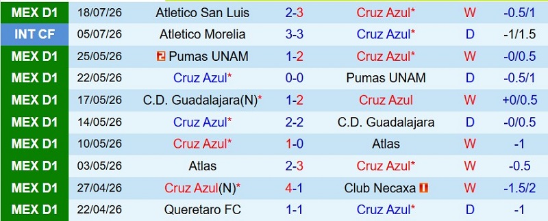 Soi kèo phạt góc Cruz Azul vs Puebla, 8h00 ngày 22/7 - Ảnh 3