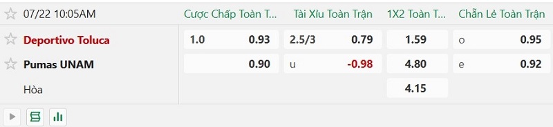 Soi kèo phạt góc Toluca vs Pumas, 10h05 ngày 22/7 - Ảnh 2