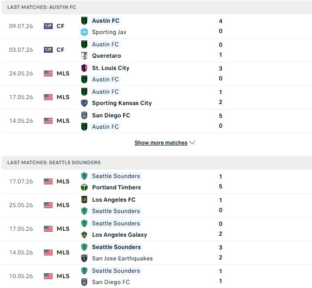Nhận định, Soi kèo Austin vs Seattle Sounders 08h30 ngày 23/07: Hòa là đẹp - Ảnh 2