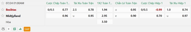 Nhận định, Soi kèo Besiktas vs Midtjylland 1h00 ngày 24/7: Chủ khó ‘đè’ khách - Ảnh 2