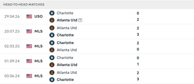 Nhận định, Soi kèo Charlotte vs Atlanta 07h15 ngày 23/07: Tiếp đà hưng phấn - Ảnh 3