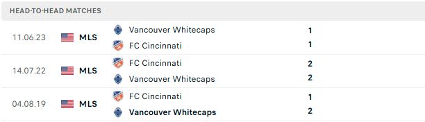 Nhận định, Soi kèo Cincinnati vs Vancouver Whitecaps 06h30 ngày 23/07: Bất phân thắng bại - Ảnh 3