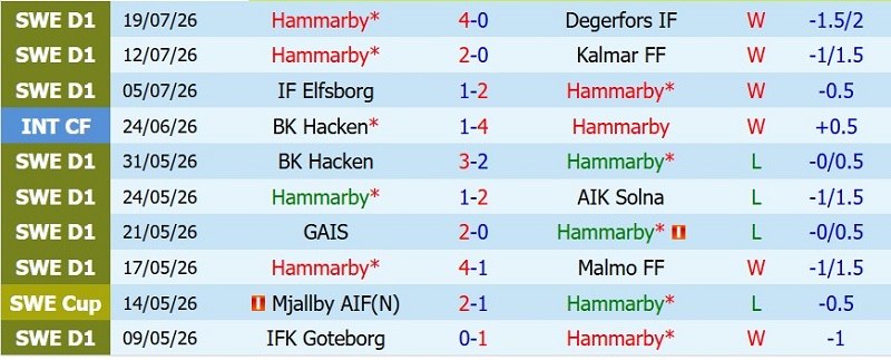 Nhận định, Soi kèo Hammarby vs Anderlecht 0h00 ngày 24/7: Ưu thế sân nhà - Ảnh 3
