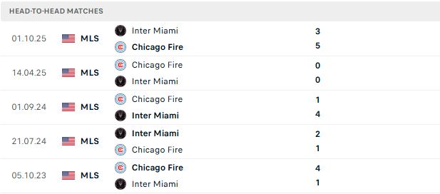 Nhận định, Soi kèo Inter Miami vs Chicago Fire 06h30 ngày 23/07: Chia điểm - Ảnh 3
