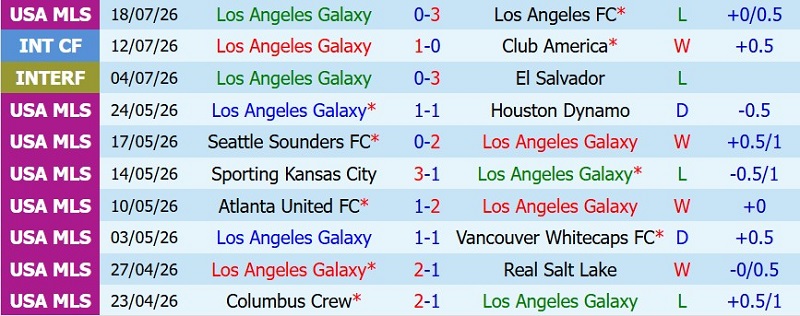 Nhận định, Soi kèo LA Galaxy vs Saint Louis 9h30 ngày 23/7: Khách ăn điểm - Ảnh 3