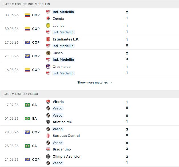 Nhận định, Soi kèo Medellin vs Vasco da Gama 05h00 ngày 23/07: Chủ nhà khó thắng - Ảnh 2