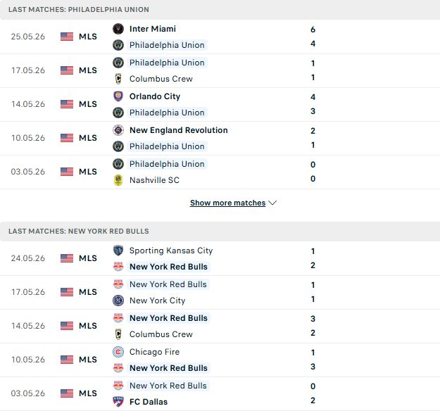 Nhận định, Soi kèo Philadelphia vs New York Red Bulls 06h30 ngày 23/07: Khách lấn chủ - Ảnh 2