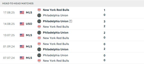 Nhận định, Soi kèo Philadelphia vs New York Red Bulls 06h30 ngày 23/07: Khách lấn chủ - Ảnh 3