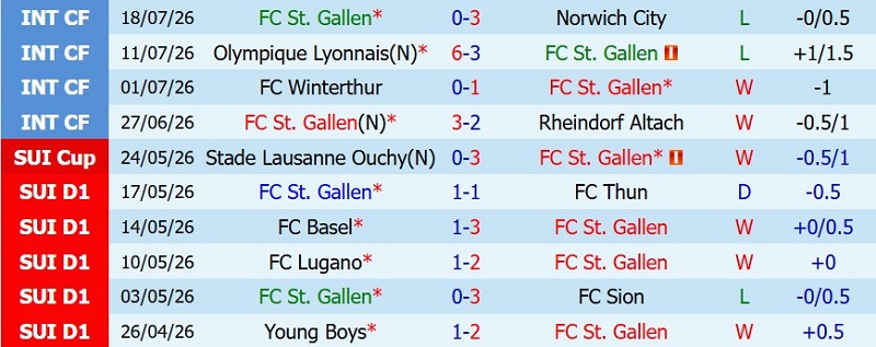 Nhận định, Soi kèo St.Gallen vs Benfica 1h00 ngày 24/7: Đại bàng tung cánh - Ảnh 3