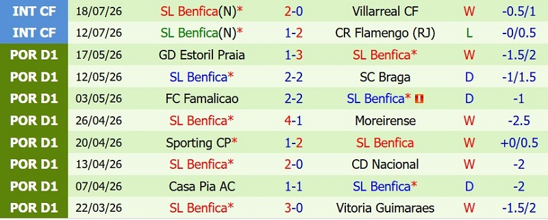 Nhận định, Soi kèo St.Gallen vs Benfica 1h00 ngày 24/7: Đại bàng tung cánh - Ảnh 4