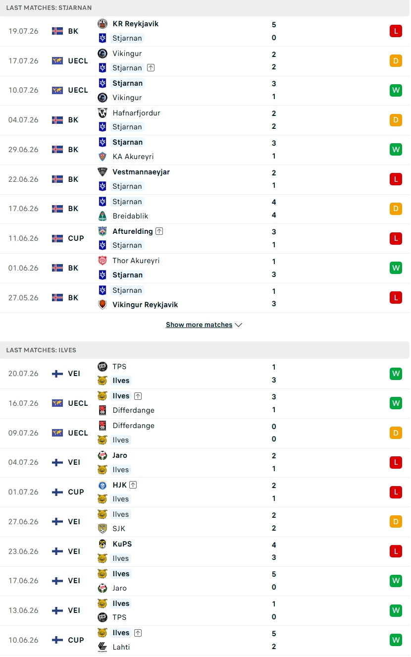 Nhận định, Soi kèo Stjarnan Gardabaer vs Ilves Tampere 02h00 ngày 24/7: Chiếm lợi thế sớm - Ảnh 2