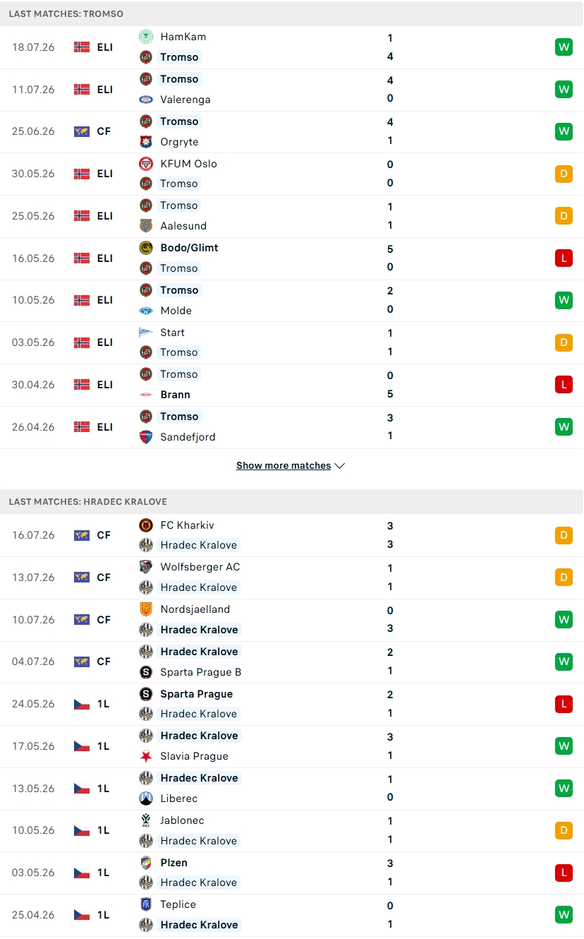 Nhận định, Soi kèo Tromso vs Hradec Kralove 00h00 ngày 24/7: Thánh địa Romssa - Ảnh 1
