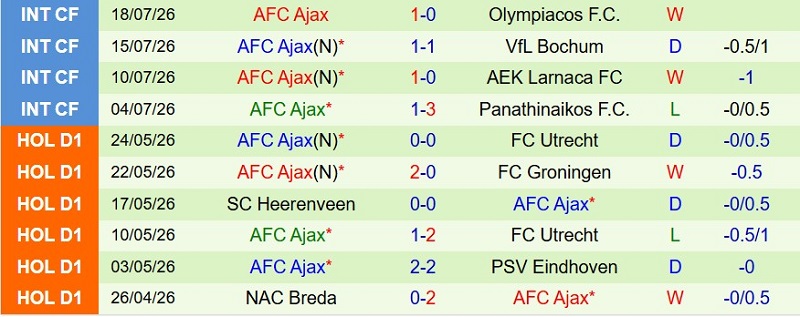 Nhận định, Soi kèo Vojvodina vs Ajax 1h00 ngày 24/7: Cửa-trên tất thắng - Ảnh 4