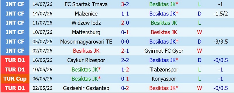 Soi kèo phạt góc Besiktas vs Midtjylland, 1h00 ngày 24/7 - Ảnh 3