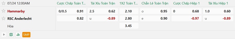 Soi kèo phạt góc Hammarby vs Anderlecht, 0h00 ngày 24/7 - Ảnh 2