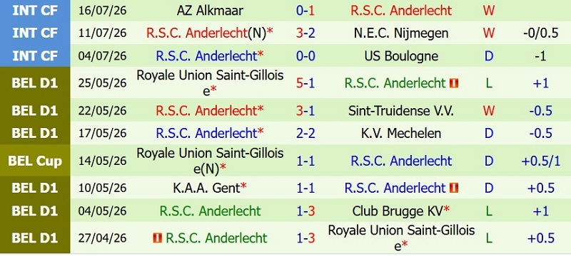 Soi kèo phạt góc Hammarby vs Anderlecht, 0h00 ngày 24/7 - Ảnh 4