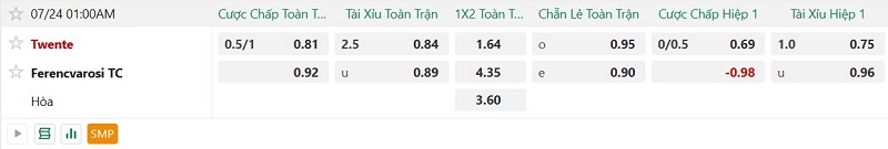 Soi kèo phạt góc Twente vs Ferencvaros, 1h00 ngày 24/7 - Ảnh 2