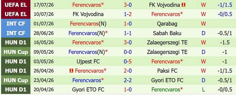 Soi kèo phạt góc Twente vs Ferencvaros, 1h00 ngày 24/7 - Ảnh 4