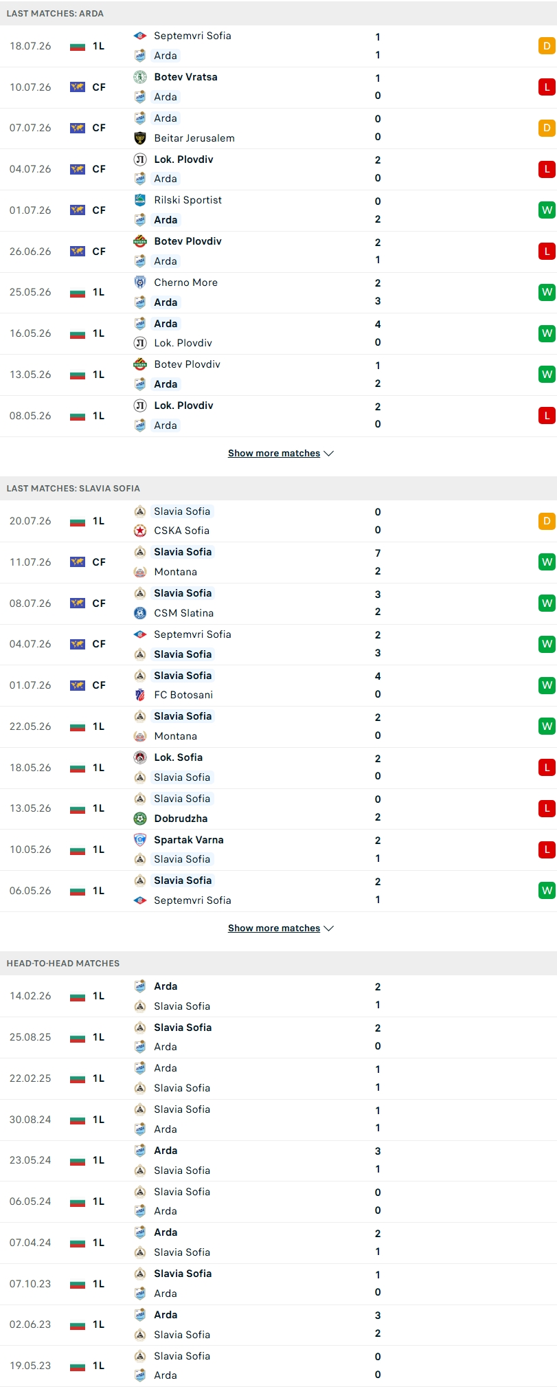 Nhận định, Soi kèo Arda Kardzhali vs Slavia Sofia 01h15 ngày 25/7: Điểm tựa Arena Arda   - Ảnh 3