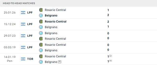 Nhận định, Soi kèo Belgrano vs Rosario Central 05h30 ngày 24/07: Viết lại lịch sử - Ảnh 3