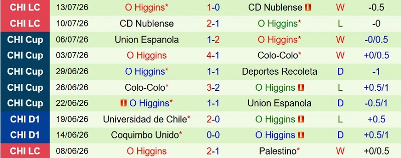 Nhận định, Soi kèo Boca Juniors vs O’Higgins 7h30 ngày 24/7: Giải hạn sân nhà - Ảnh 4