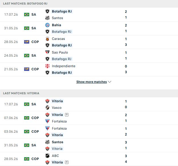Nhận định, Soi kèo Botafogo vs Vitoria 05h30 ngày 24/07: Kỳ phùng địch thủ - Ảnh 2