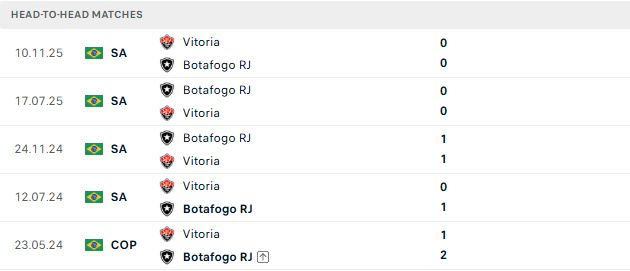 Nhận định, Soi kèo Botafogo vs Vitoria 05h30 ngày 24/07: Kỳ phùng địch thủ - Ảnh 3
