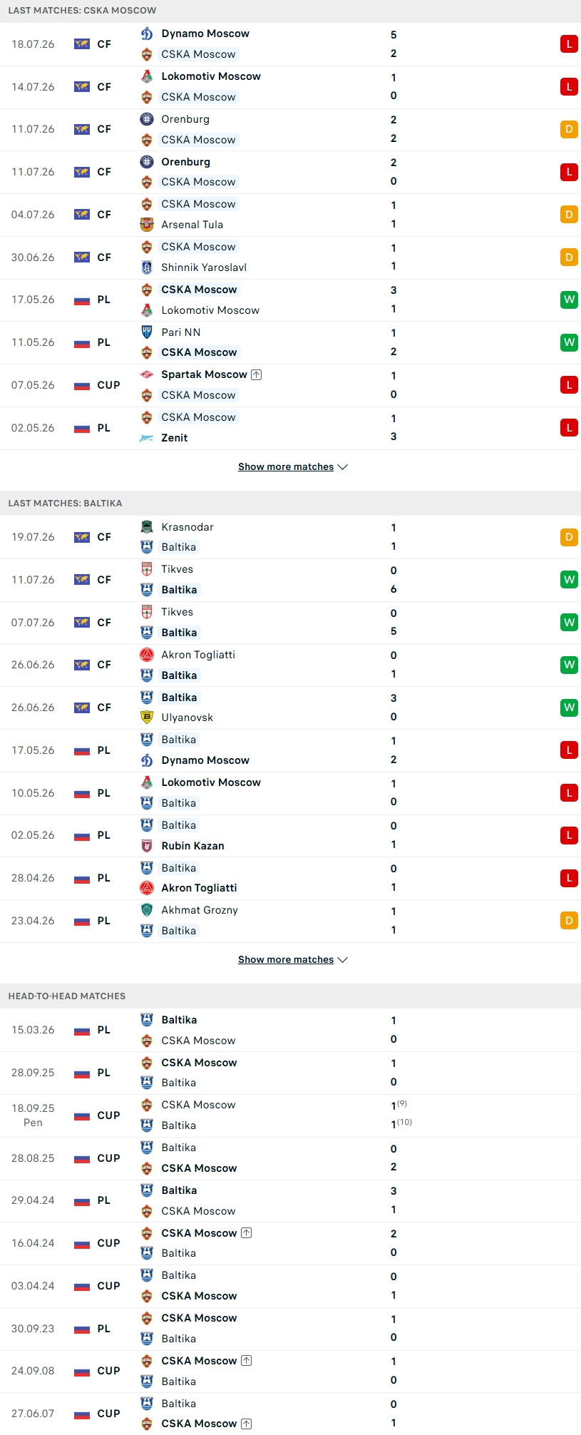 Nhận định, Soi kèo CSKA Moscow vs Baltika Kaliningrad 00h00 ngày 25/7: Điểm tựa sân nhà - Ảnh 2