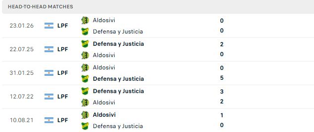 Nhận định, Soi kèo Defensa vs Aldosivi 07h45 ngày 24/07: Tin vào chủ nhà - Ảnh 3