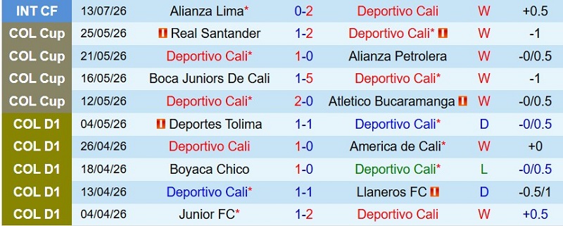 Nhận định, Soi kèo Deportivo Cali vs Jaguares 8h15 ngày 25/7: Hủy diệt khách - Ảnh 3