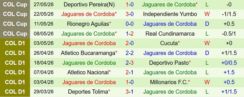 Nhận định, Soi kèo Deportivo Cali vs Jaguares 8h15 ngày 25/7: Hủy diệt khách - Ảnh 4