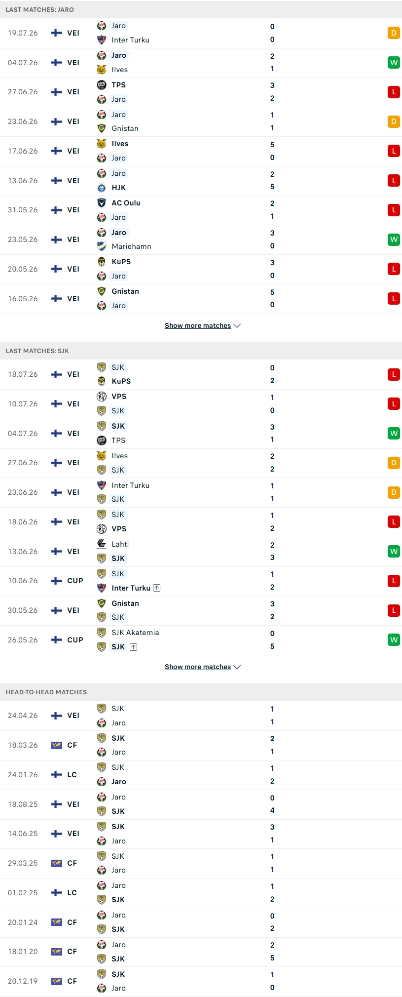 Nhận định, Soi kèo FF Jaro vs SJK Seinajoki 23h00 ngày 24/7: Cân tài cân sức - Ảnh 1
