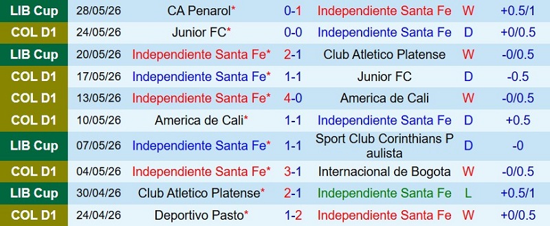 Nhận định, Soi kèo Independiente Santa Fe vs Caracas 7h30 ngày 24/7: Chủ thắng sát nút - Ảnh 6